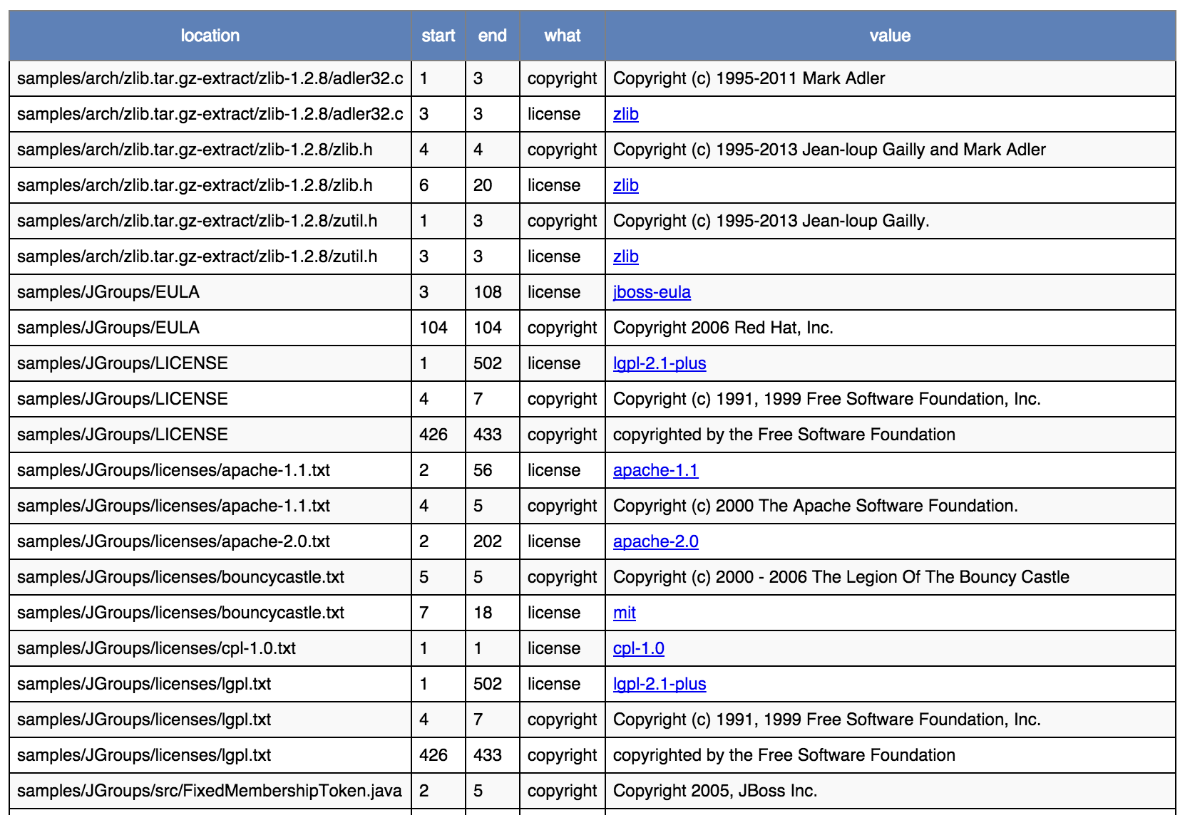 ../../_images/scancode-toolkit-static-html1.png