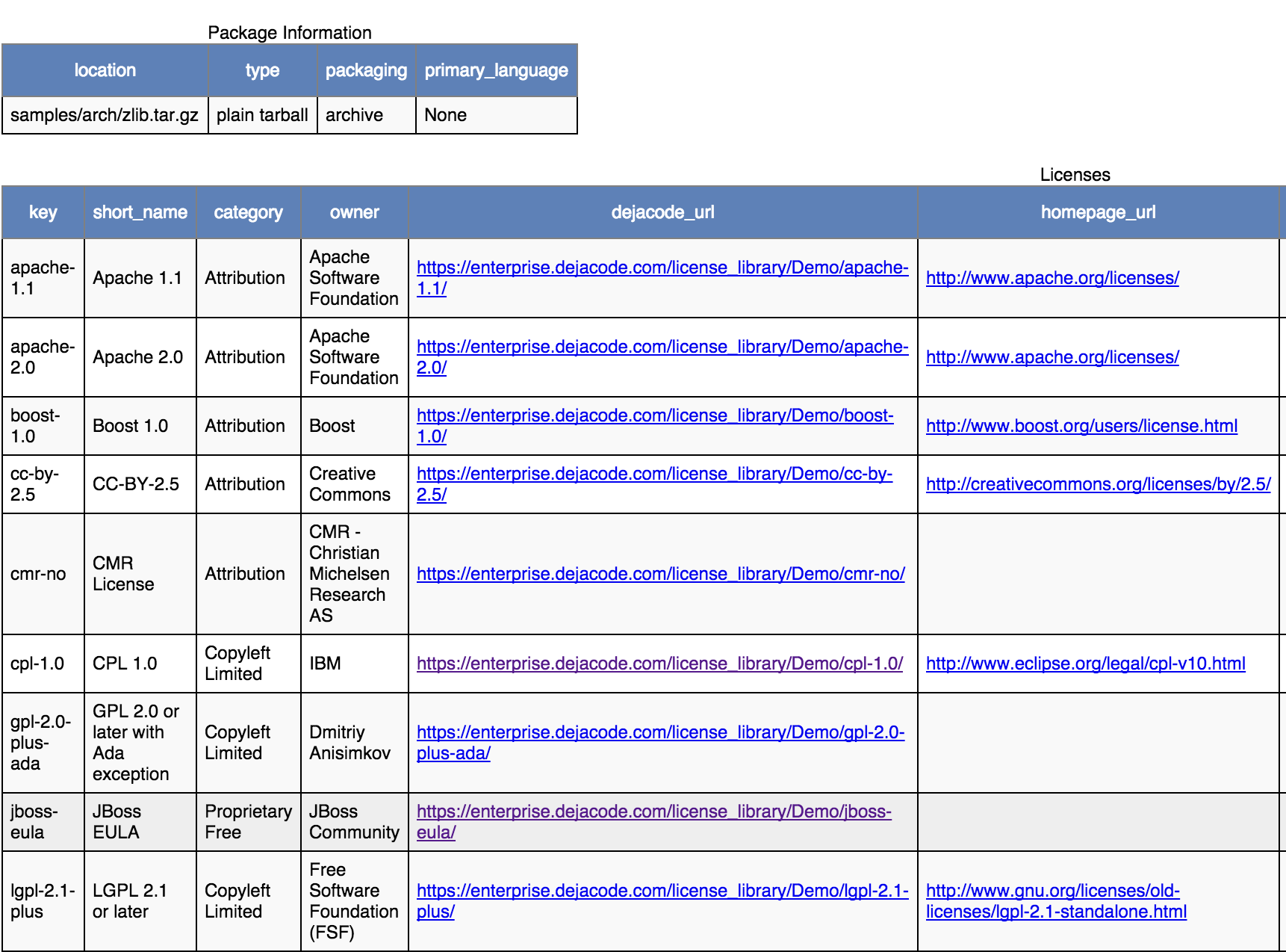 ../../_images/scancode-toolkit-static-html2.png